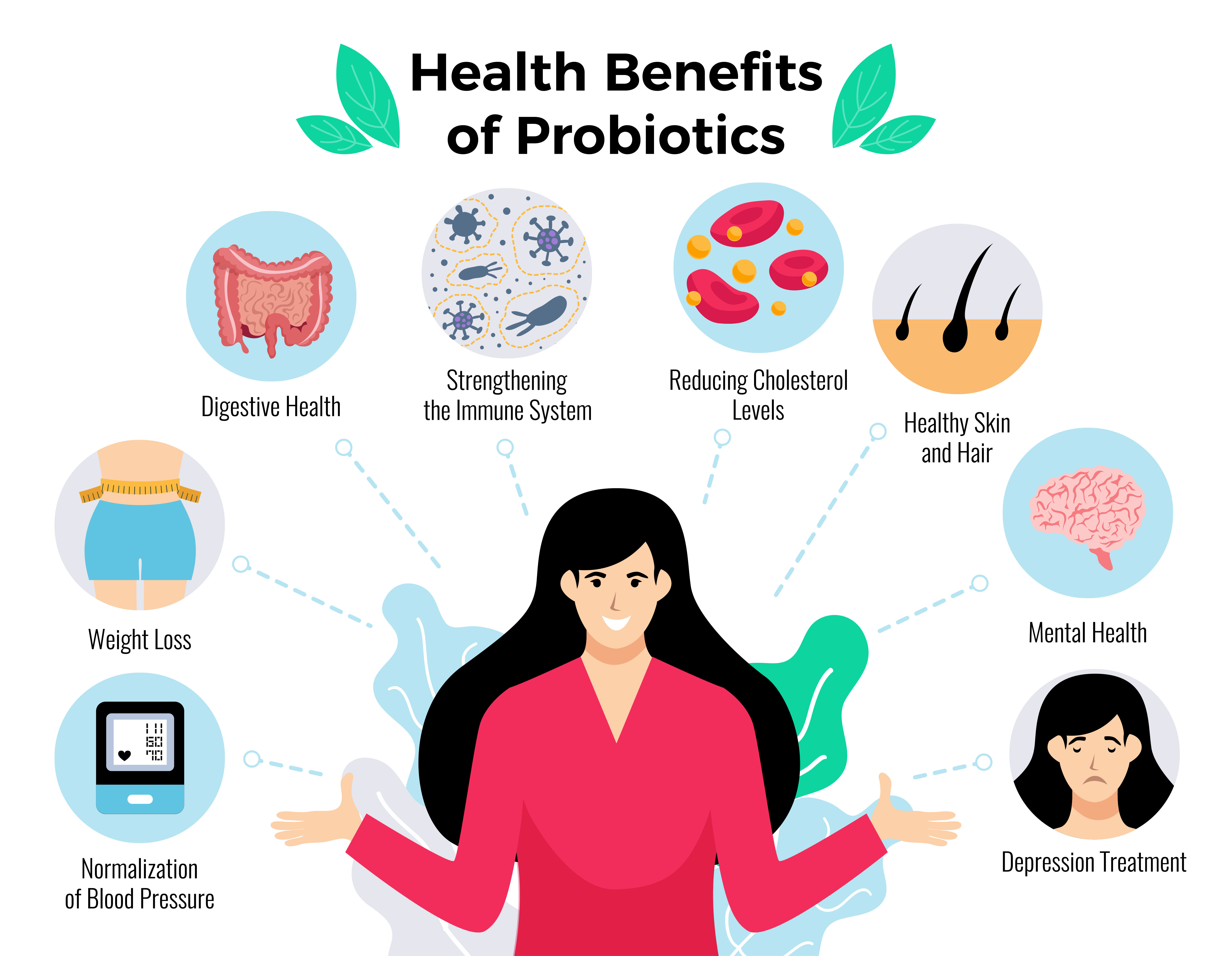 výhody užívání probiotik