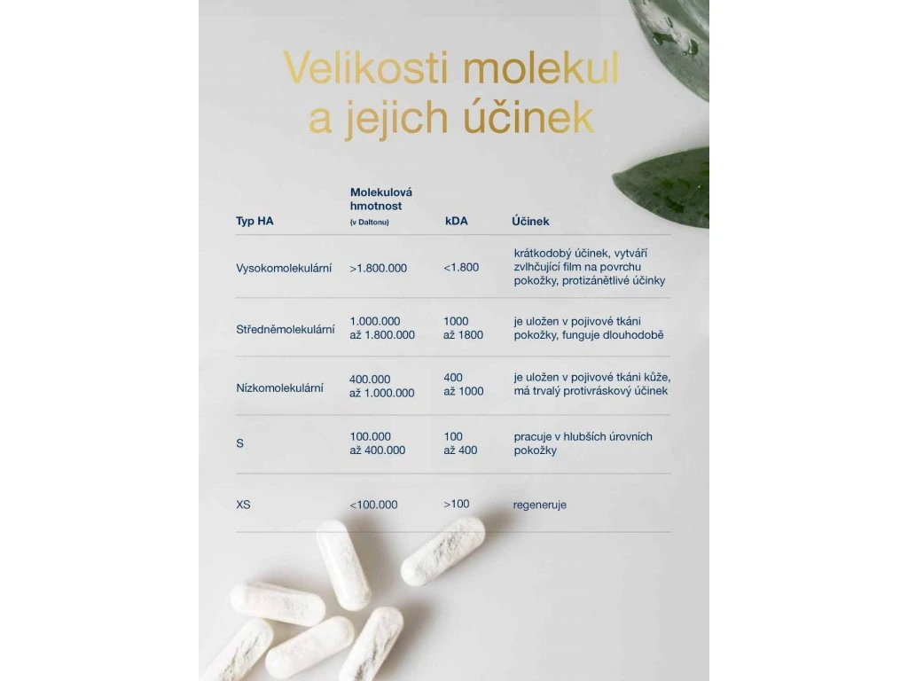 Kyselina hyaluronová kapsle